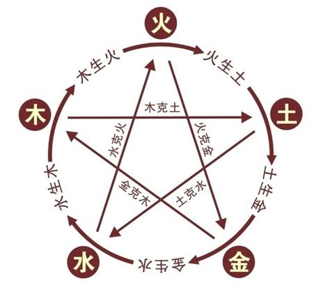 智的五行|智字的五行是什么,智的五行属性及吉利寓意